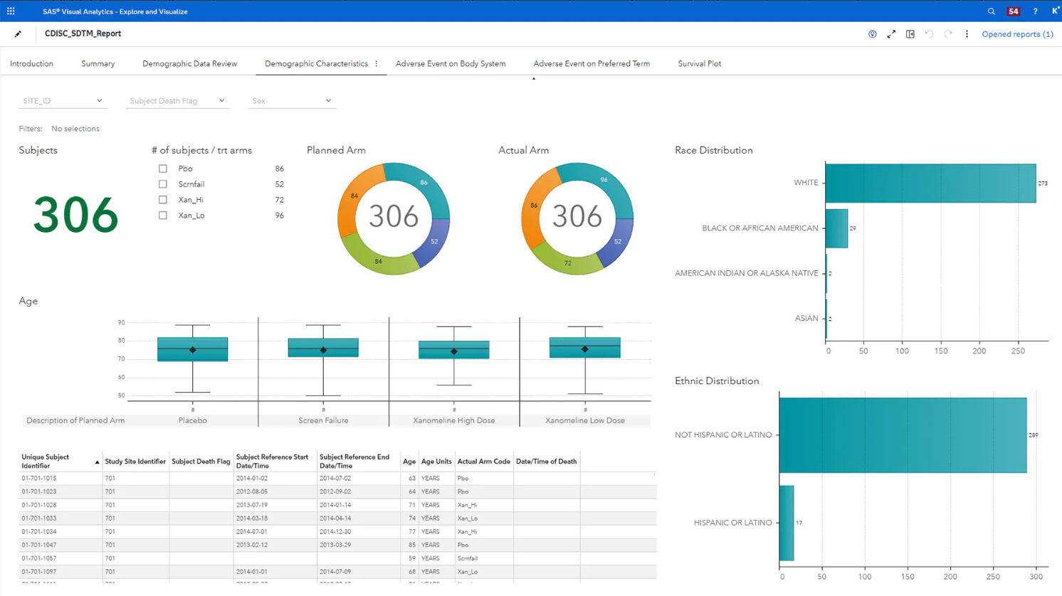 SAS Clinical Acceleration