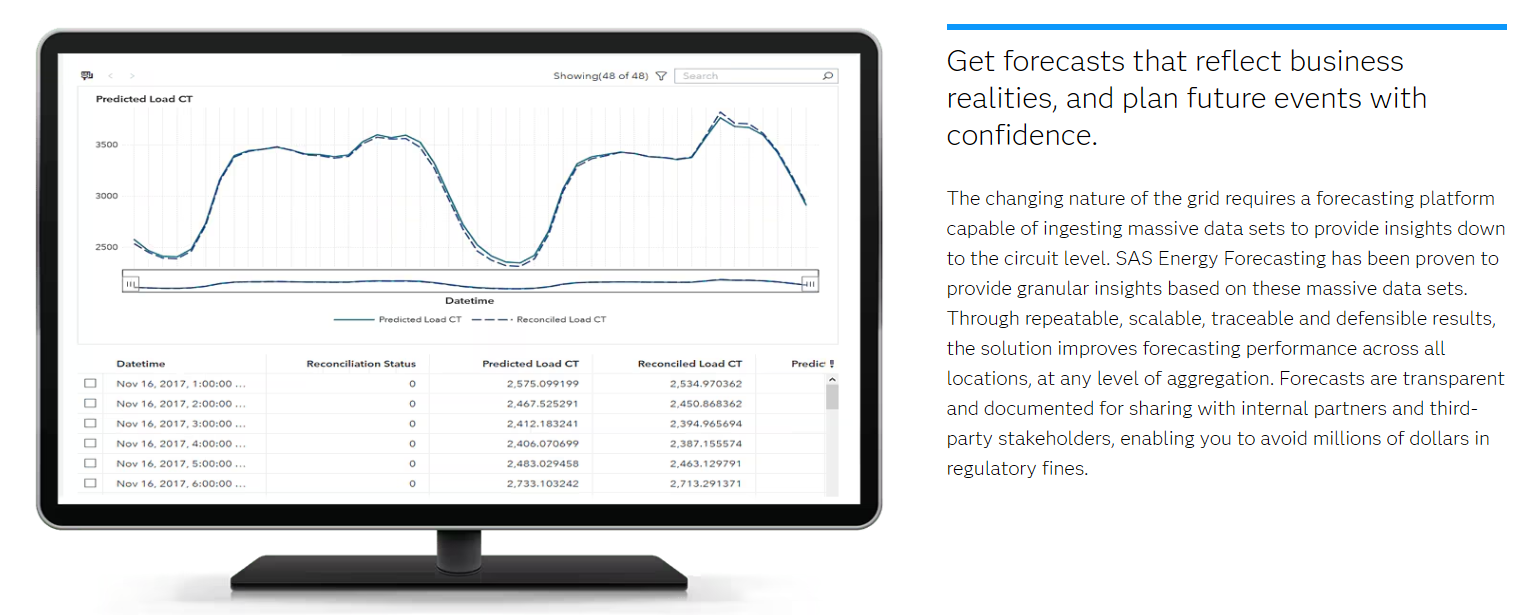 SAS Energy Forecasting