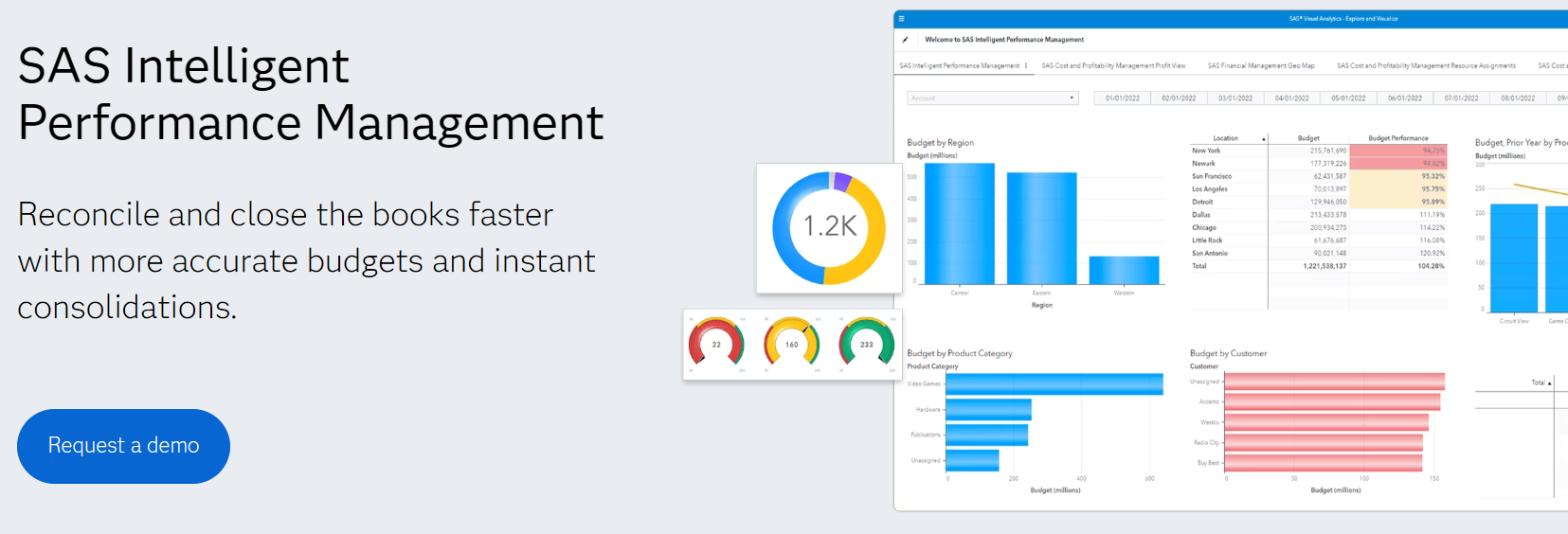 SAS Intelligent Performance