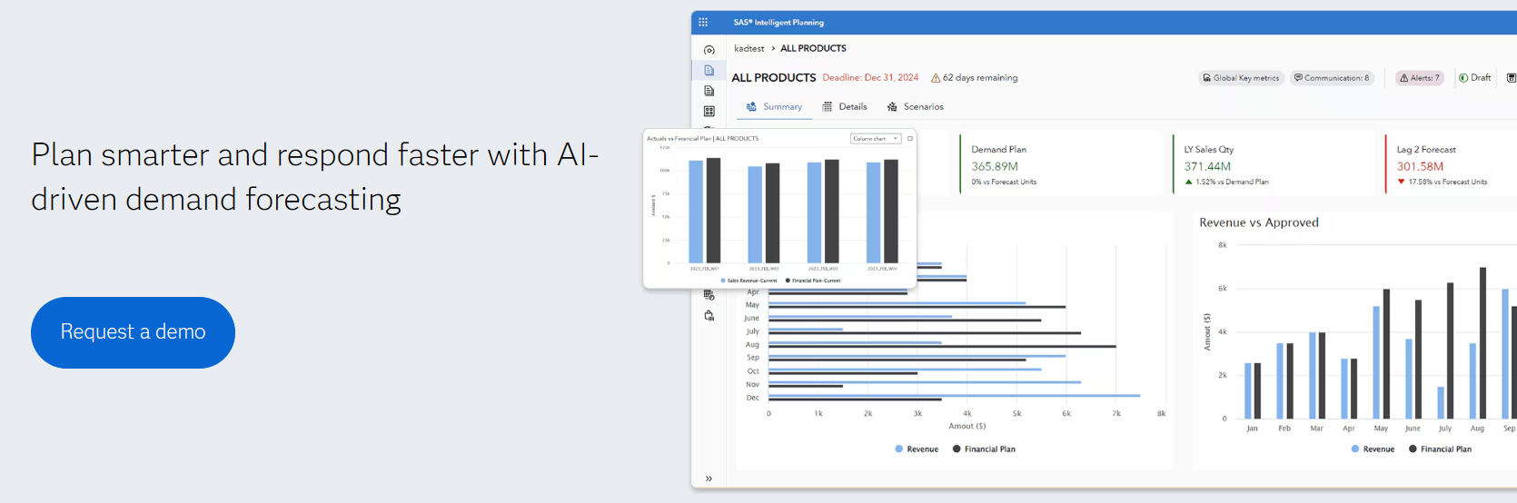 SAS Intelligent Planning