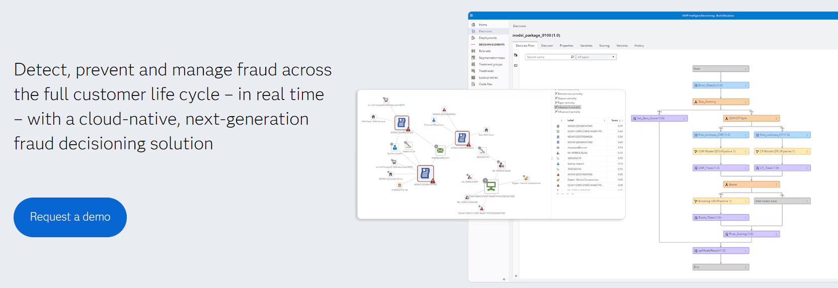 SAS Fraud Decisioning