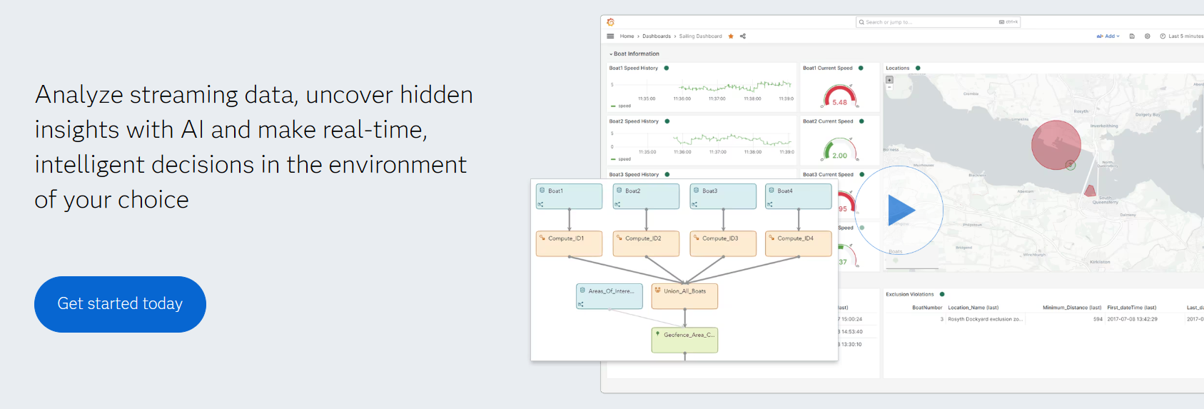 SAS Event Stream Processing